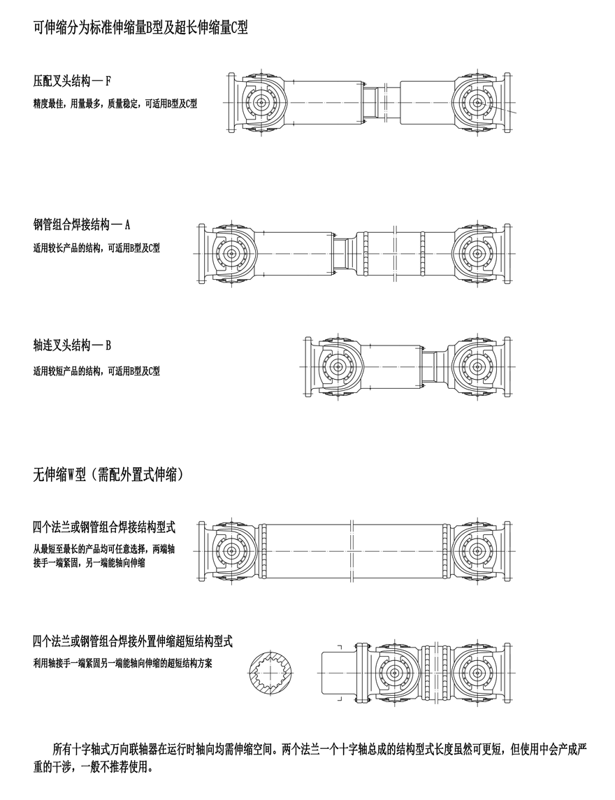 Commonly used axial structure type